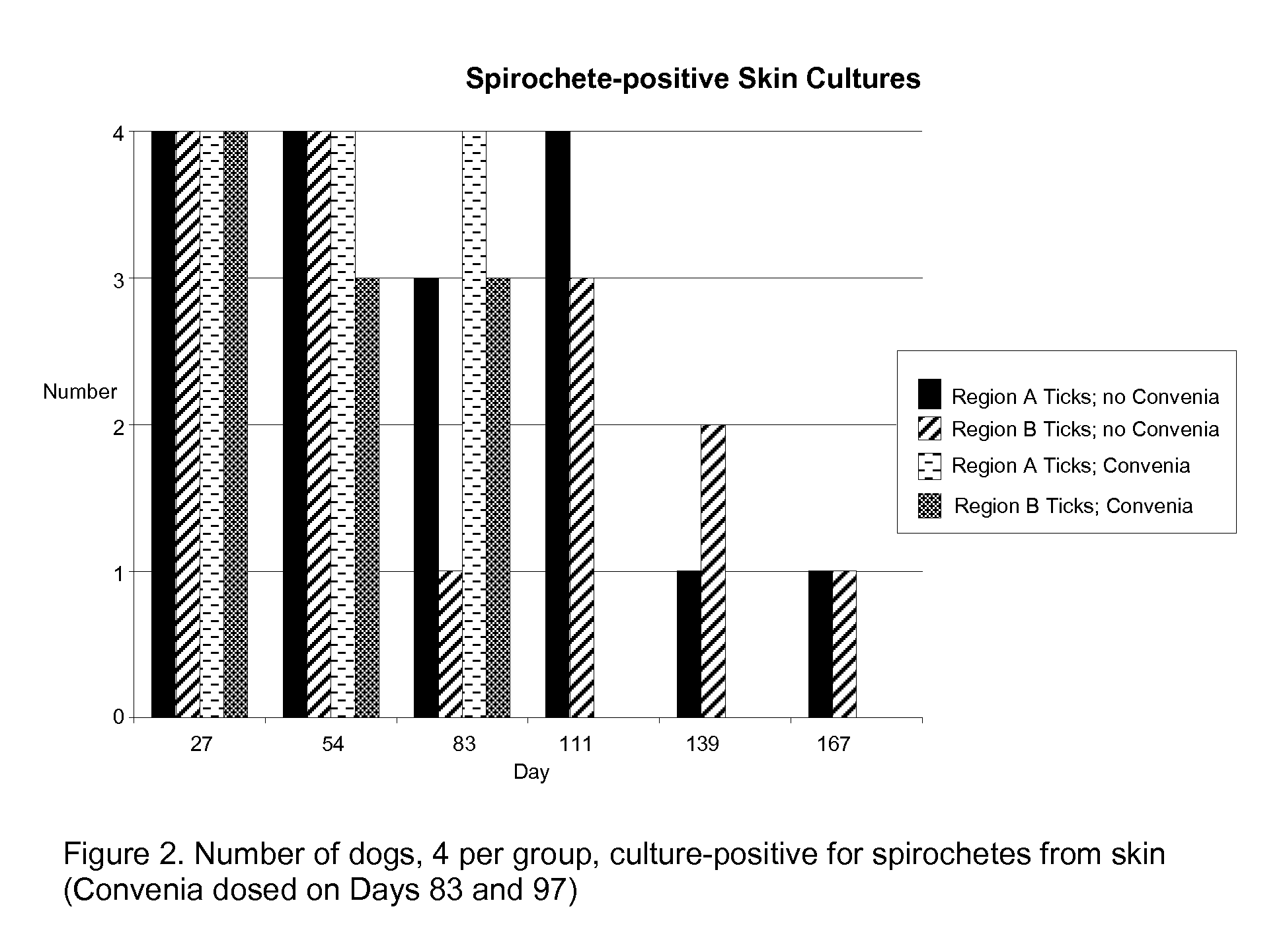 Method for treating lyme disease