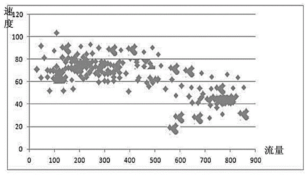 Method and system for acquiring cargo transport lane traffic capacity of passenger and cargo separating expressway