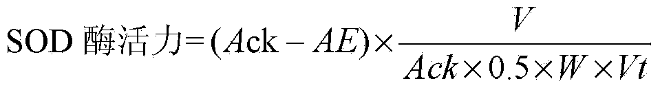 Method for extracting SOD, CAT, NADH oxidase and ATP in white-rot fungi composite adsorbent simultaneously