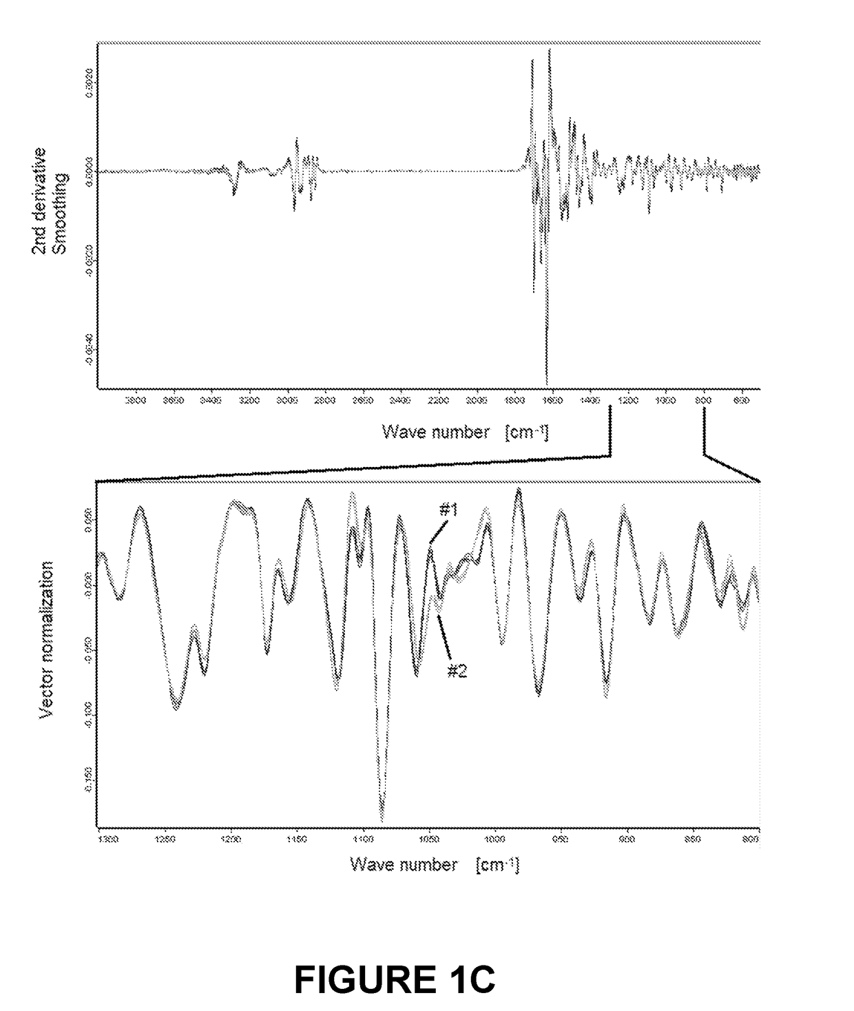 Microbial test standard for use in infrared spectrometry