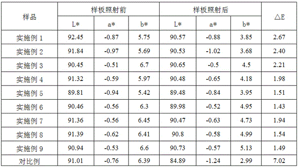 A method for producing rutile titanium dioxide for decorative laminated paper