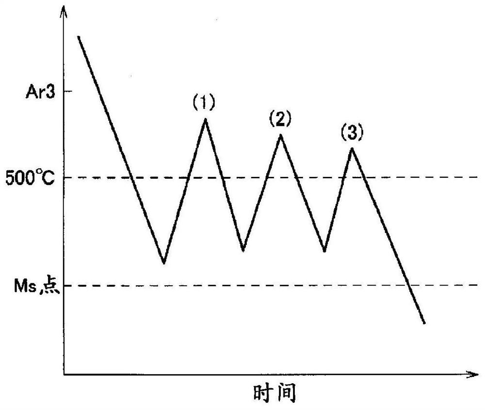 steel pipe and steel plate