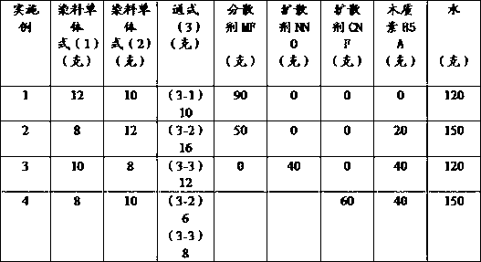 Medium temperature type three-primary-color disperse dyes