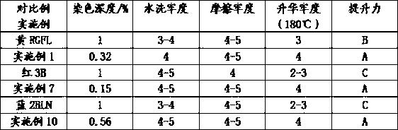 Medium temperature type three-primary-color disperse dyes