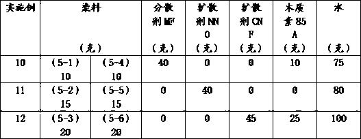 Medium temperature type three-primary-color disperse dyes