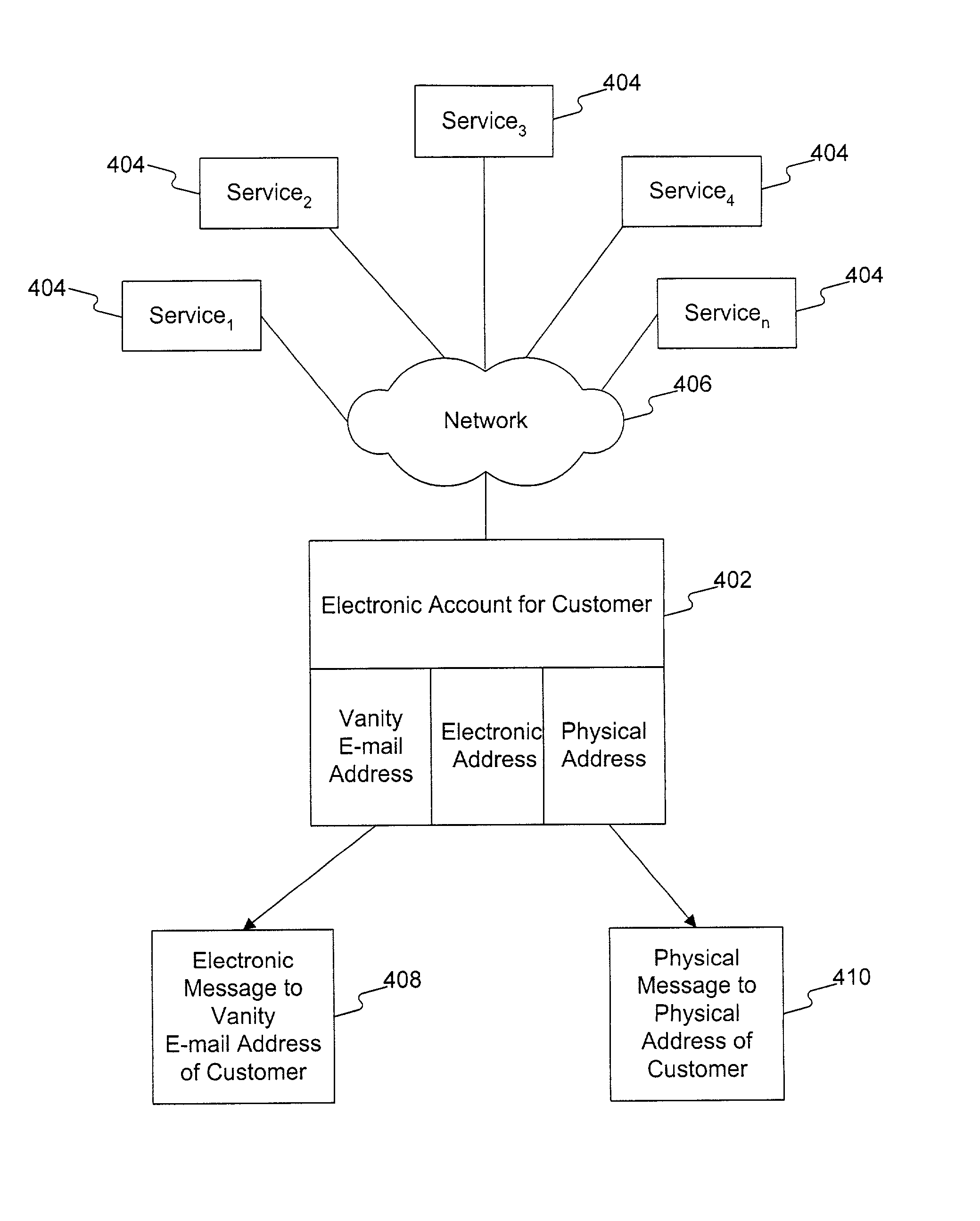 Methods and systems for linking an electronic address to a physical address of a customer