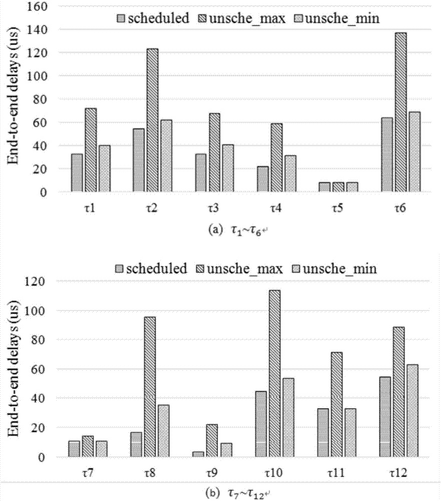 Mixed data stream collaborative scheduling method in cloud data center network