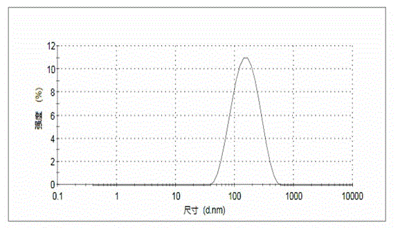 Preparation method for daunorubicin and 5-bromotetrandrine co-carried magnetic ferrosoferric oxide nanoparticles