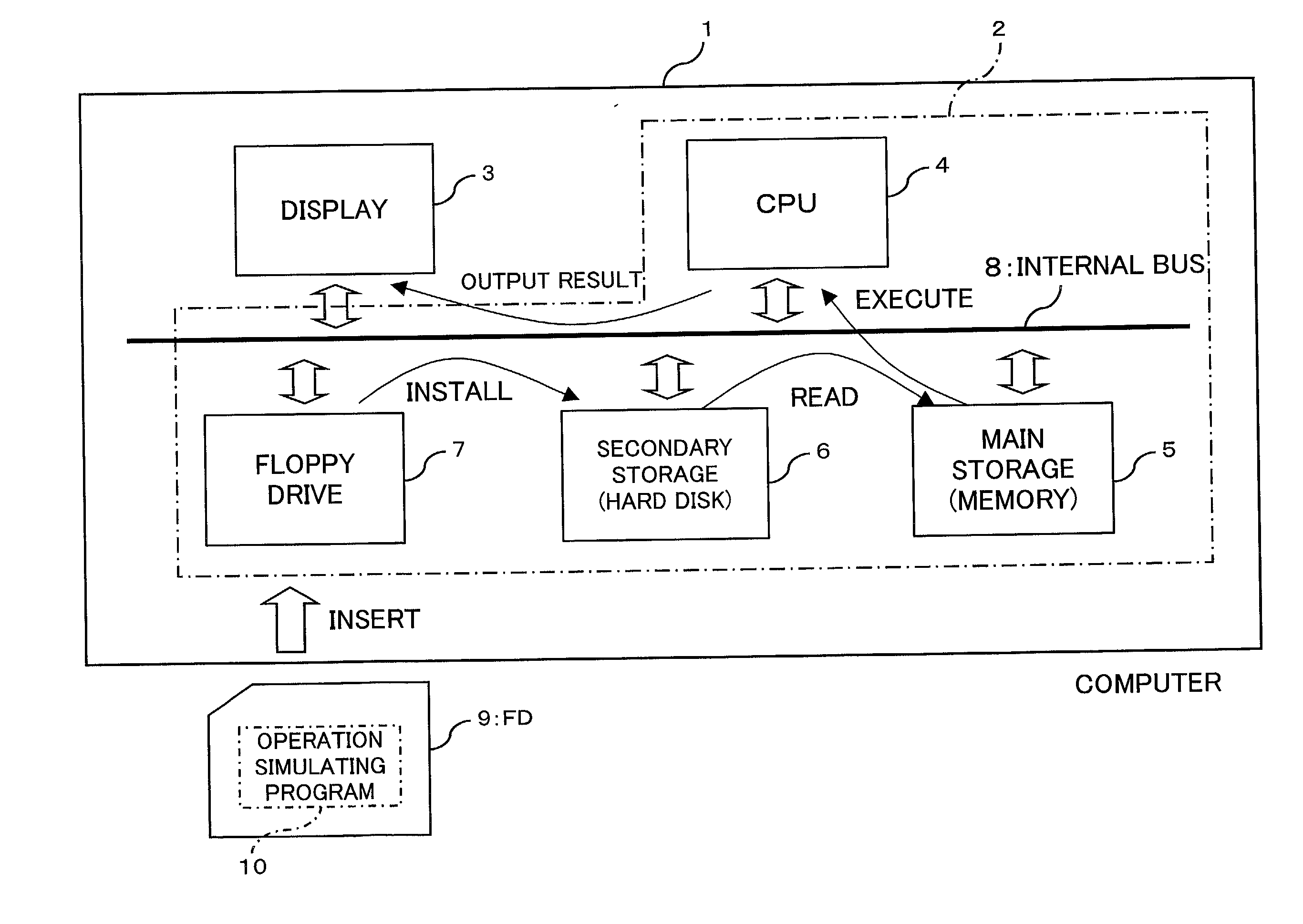 Method of simulating operation of logical unit, and computer-readable recording medium retaining program for simulating operation of logical unit