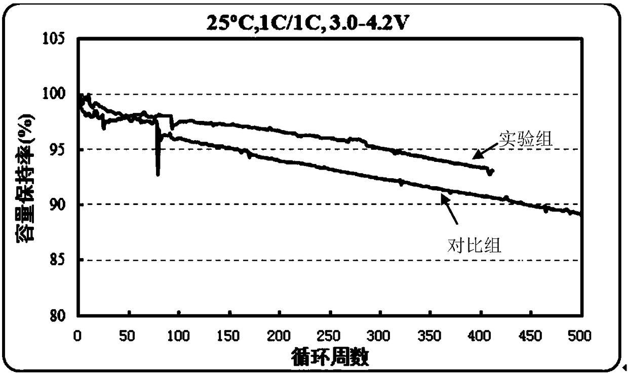 Battery electrolyte, preparation method thereof, and silicon negative electrode battery contain same