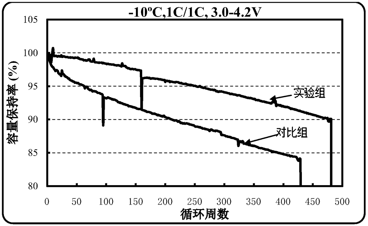 Battery electrolyte, preparation method thereof, and silicon negative electrode battery contain same