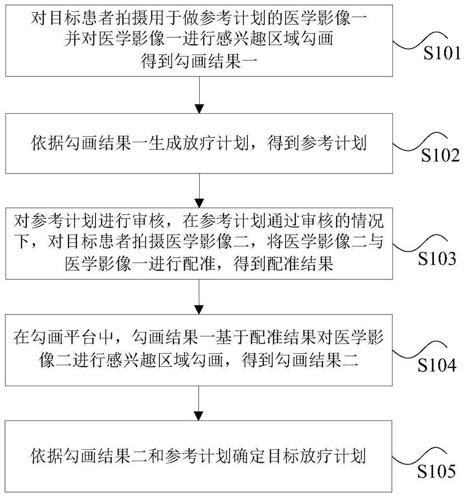 Radiotherapy plan determination method and device, storage medium and processor