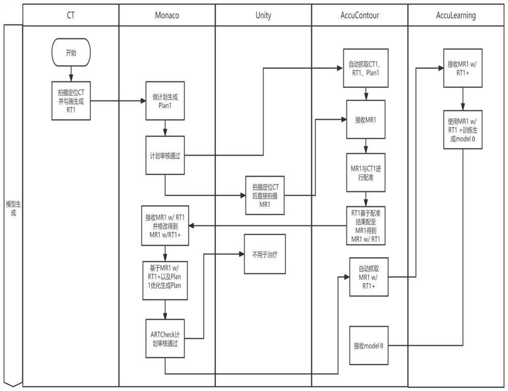 Radiotherapy plan determination method and device, storage medium and processor