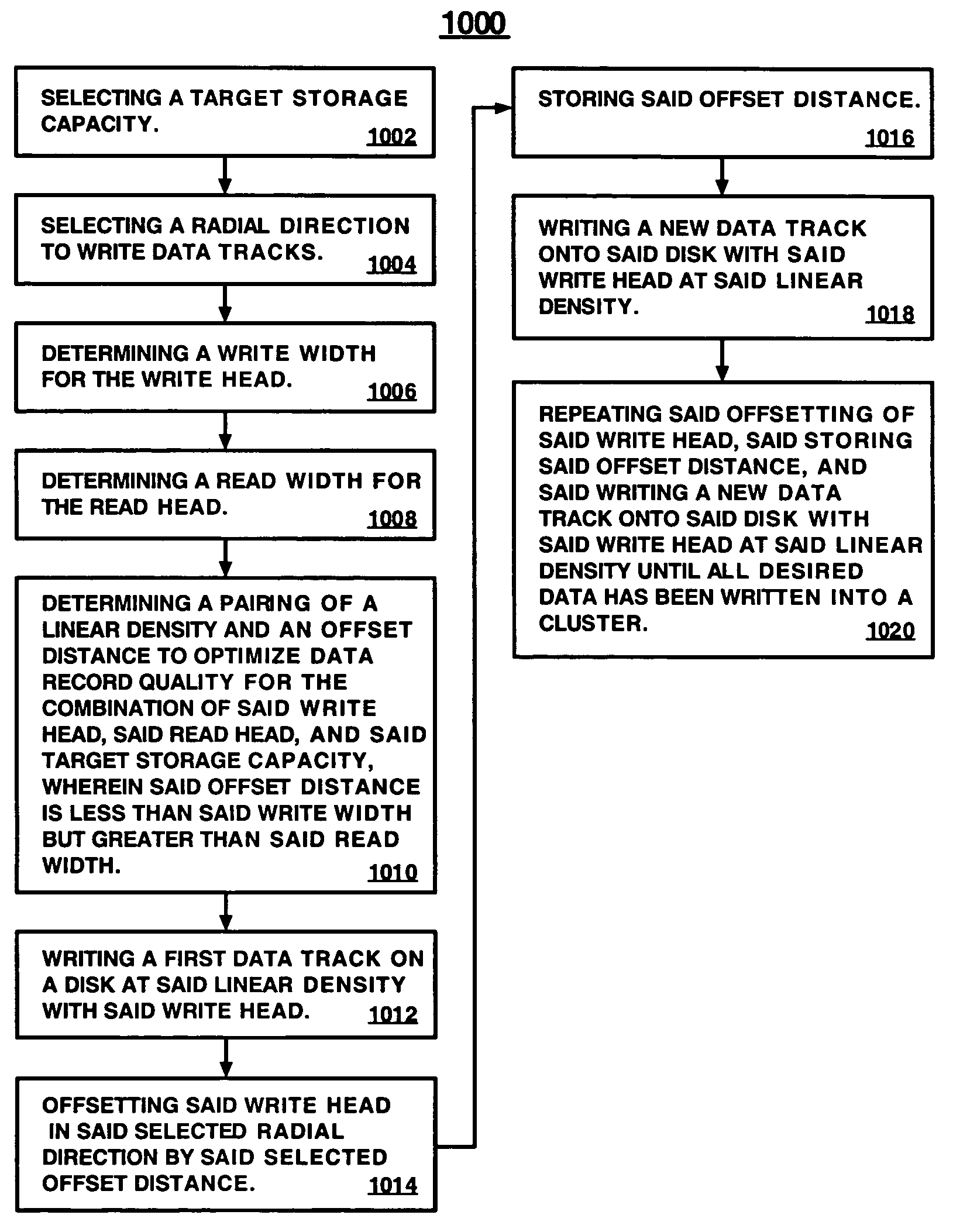 Method and apparatus for optimizing record quality with varying track and linear density by allowing overlapping data tracks