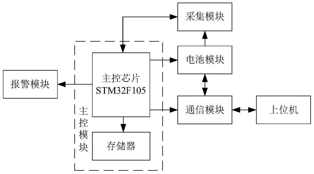 Automatic addressing and one-key start-stop device and method for low-voltage energy storage system