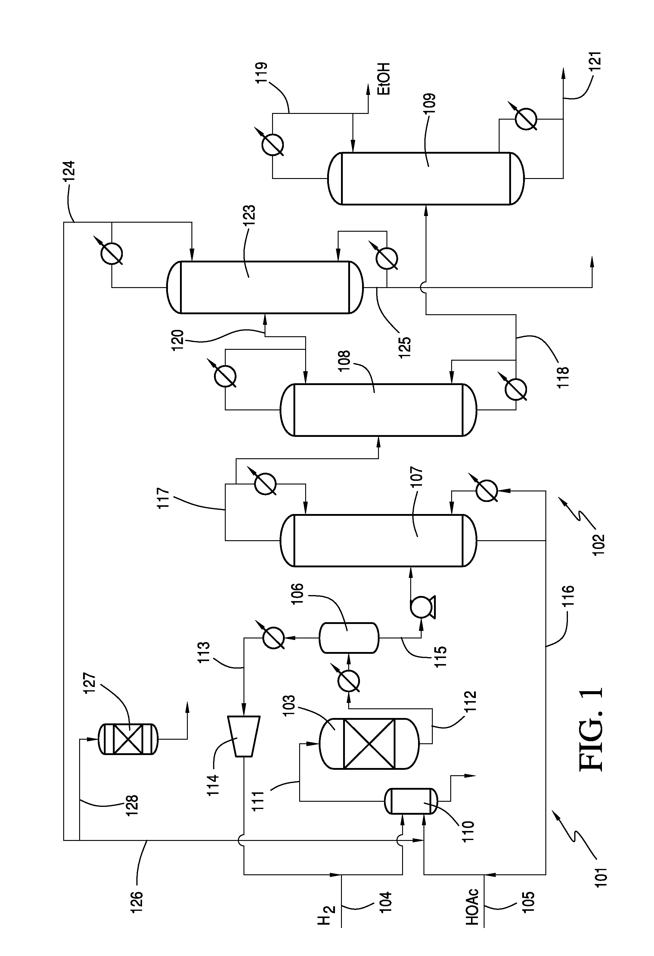 Process for purifying ethanol