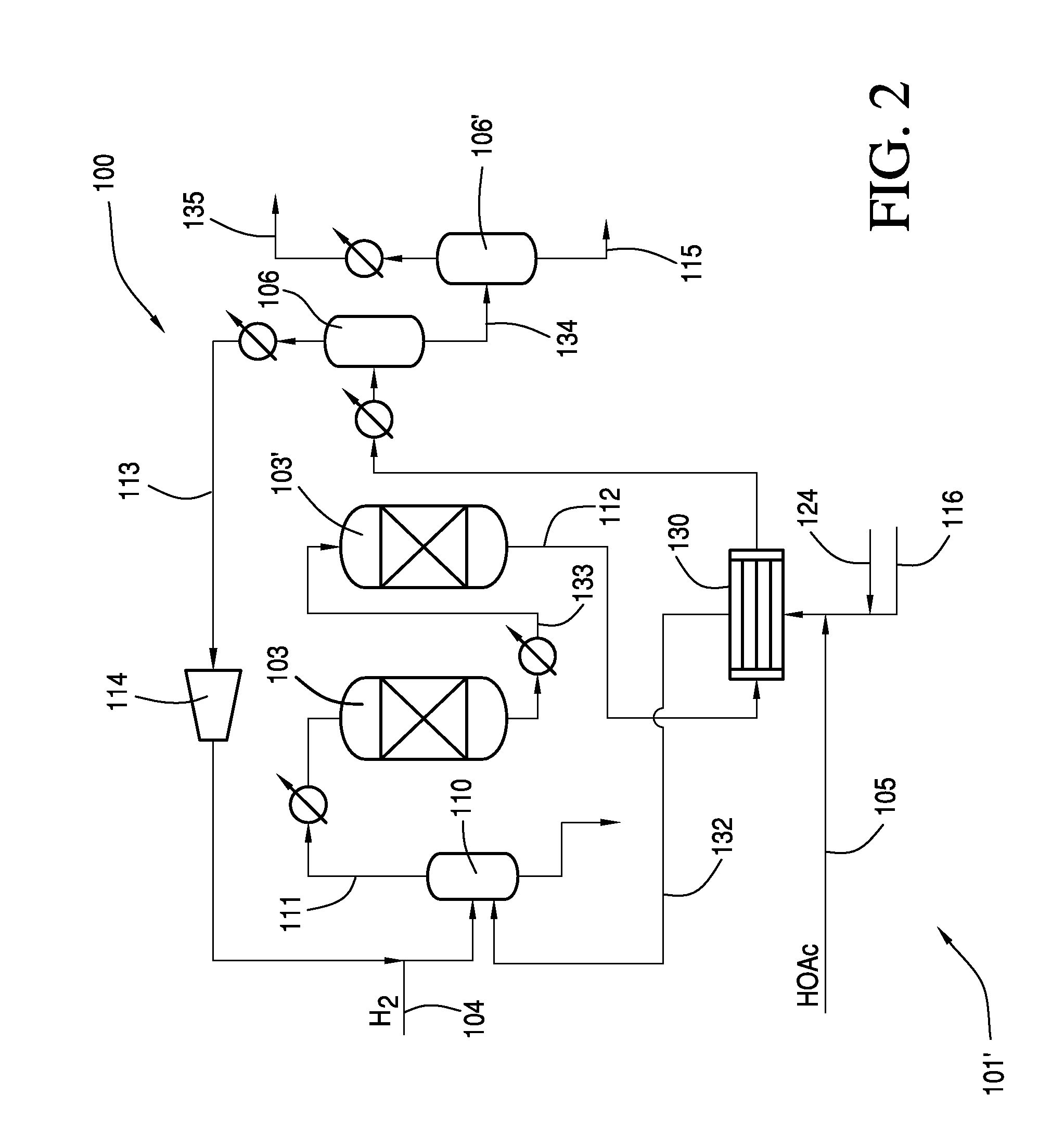 Process for purifying ethanol