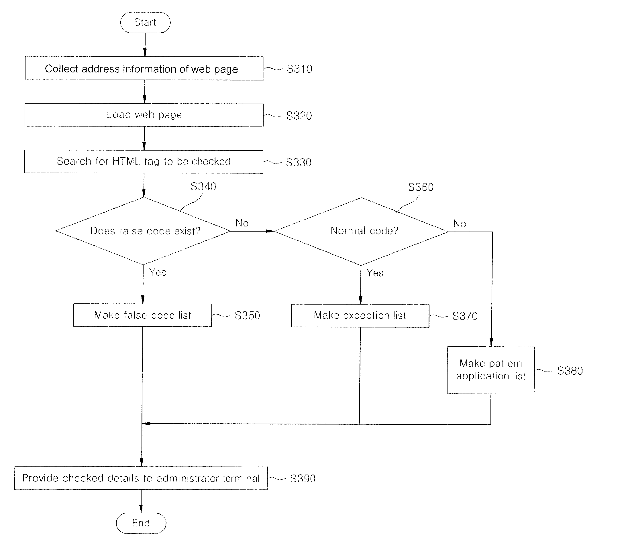 Systems and methods for detecting false code