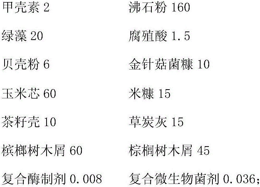 Aniline contaminated soil remediation material