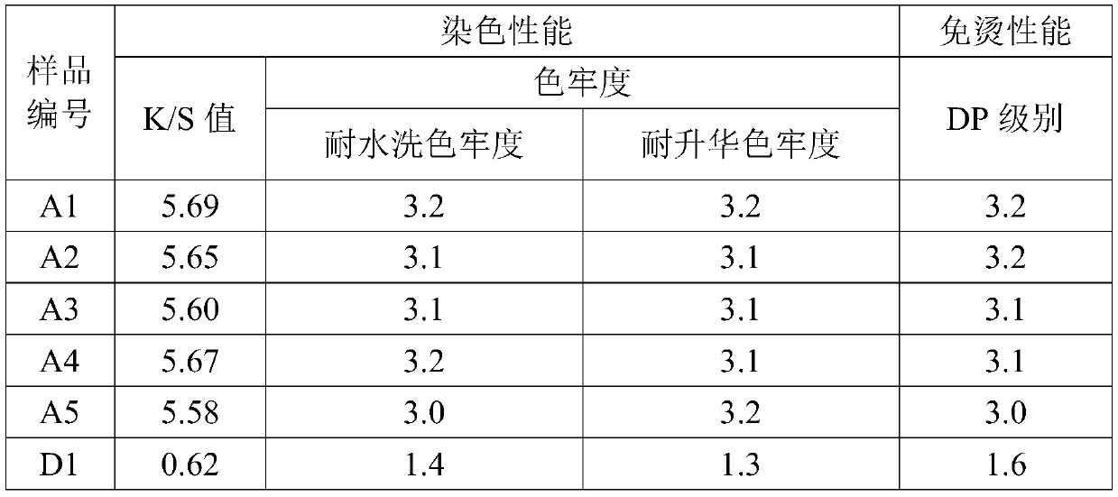 Disperse-dye dyeing method for treatment of cotton fabrics through waterborne polyurethane