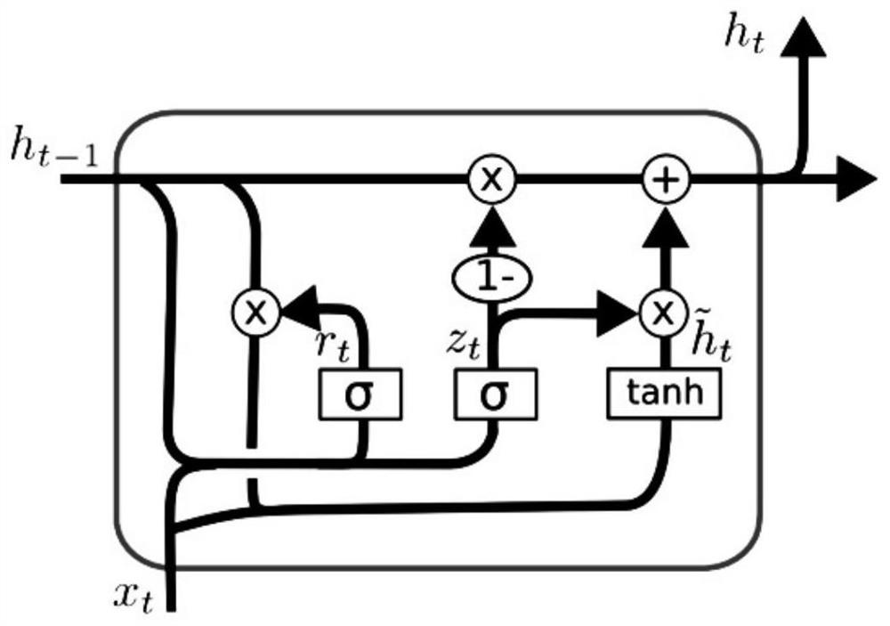 Bearing residual life prediction method and device and medium