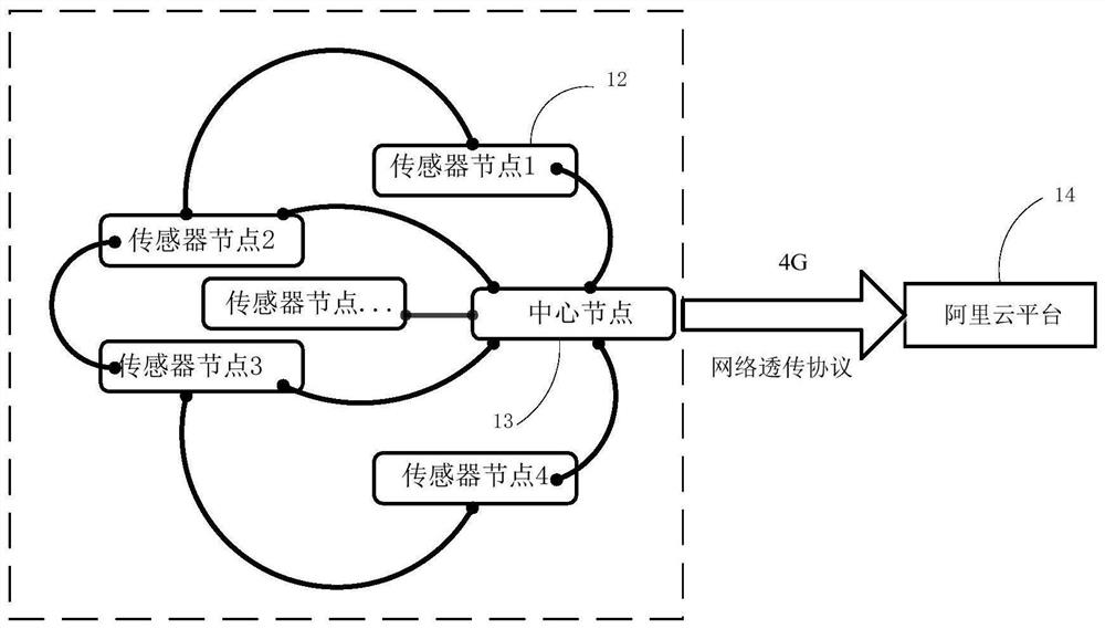 Soil temperature, humidity and conductivity detection system