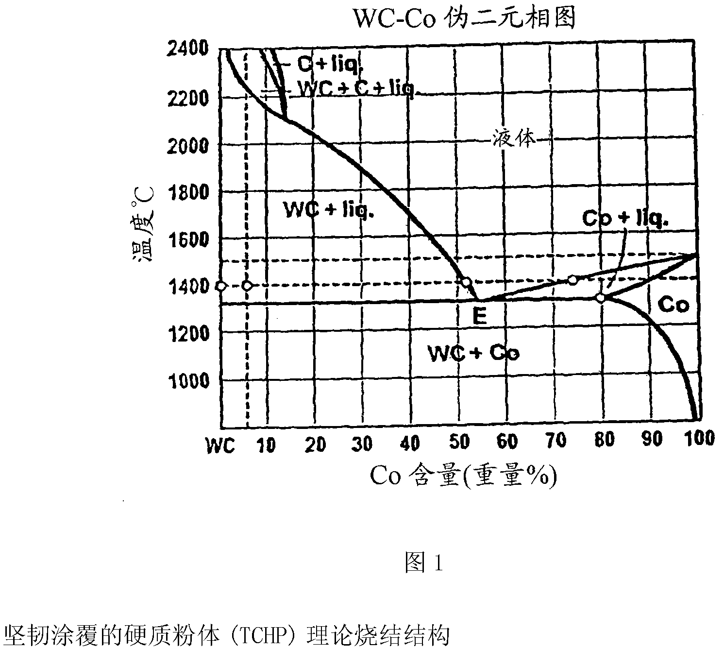 Method for consolidating tough coated hard powders