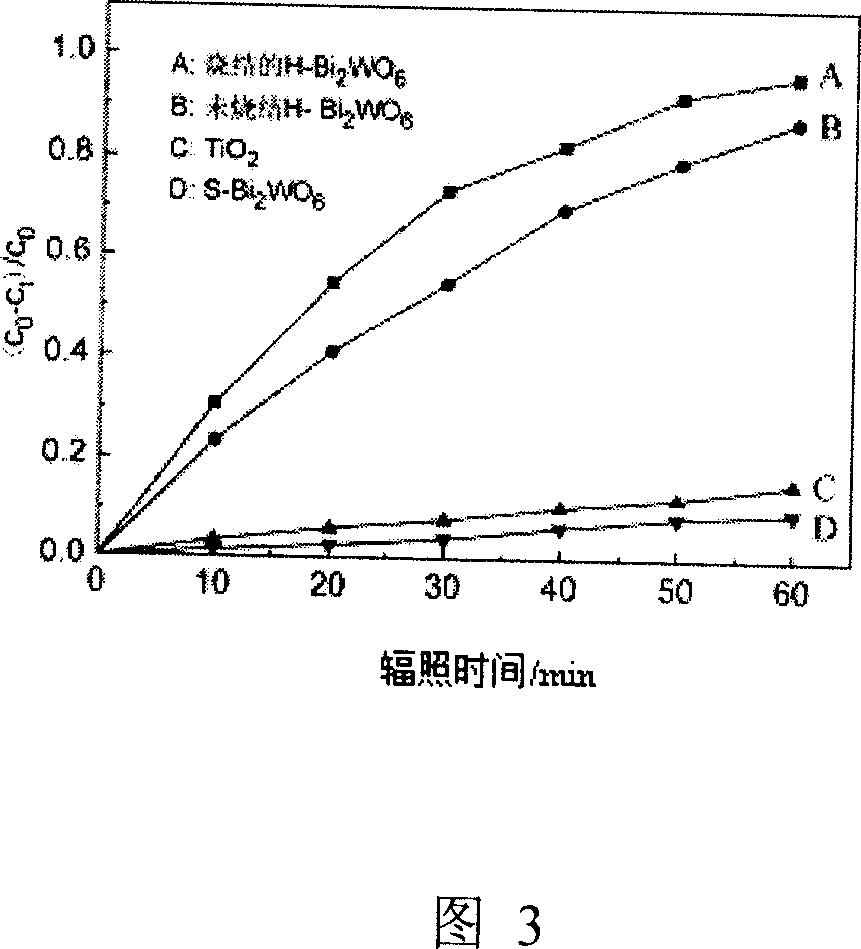 Hydrothermal method for preparing superstructure visible light responsive Bi2WO6 photcatalyst