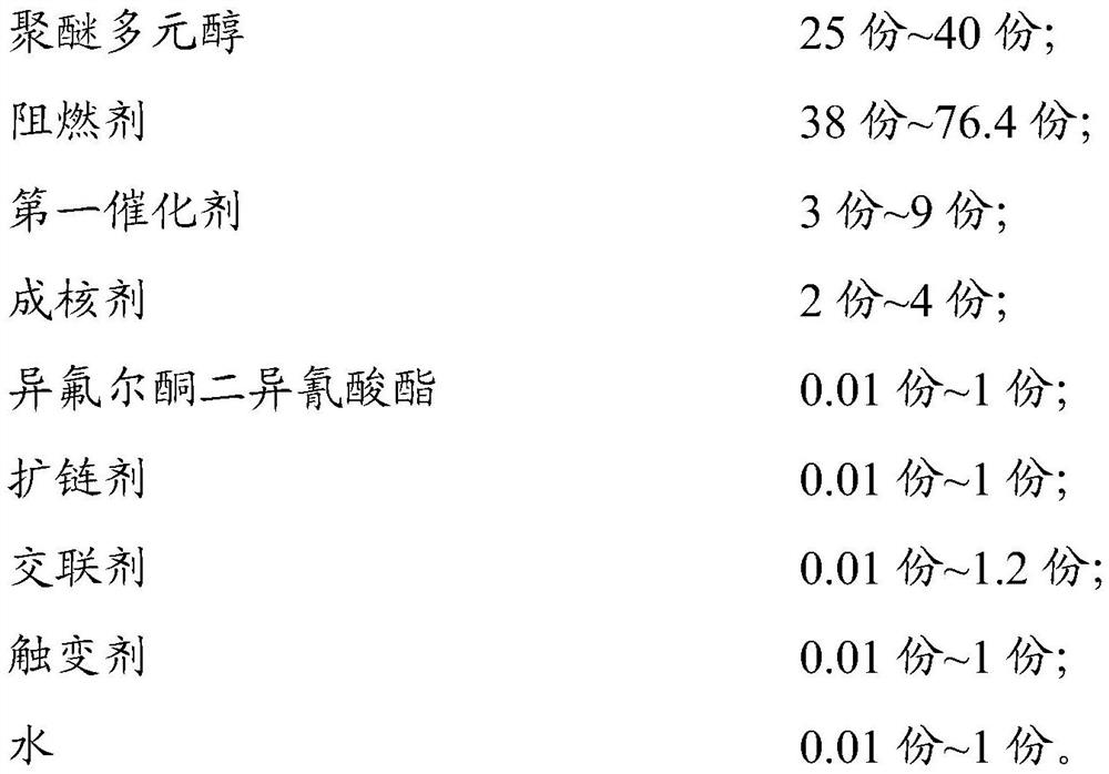 Foaming sealant, preparation method thereof and sealing system