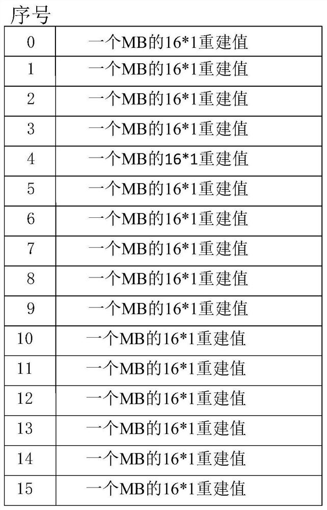 A Prediction Method Based on Video Compression