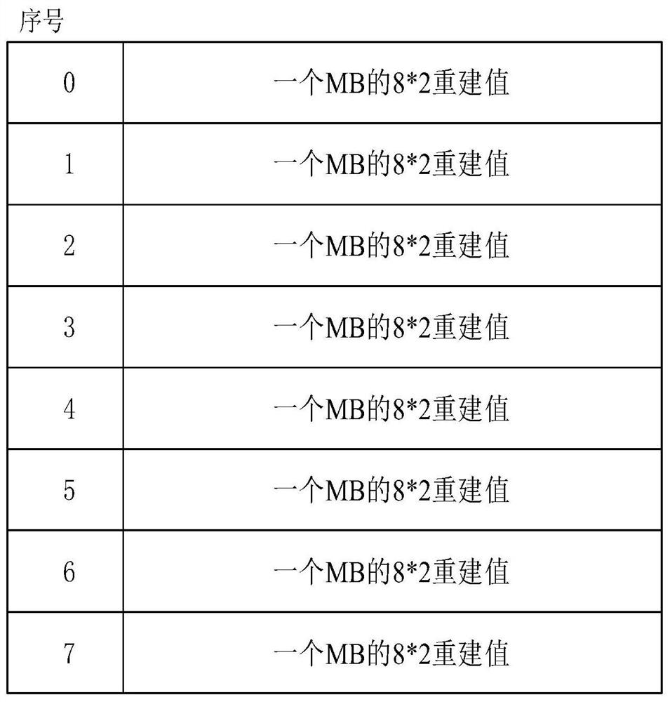 A Prediction Method Based on Video Compression