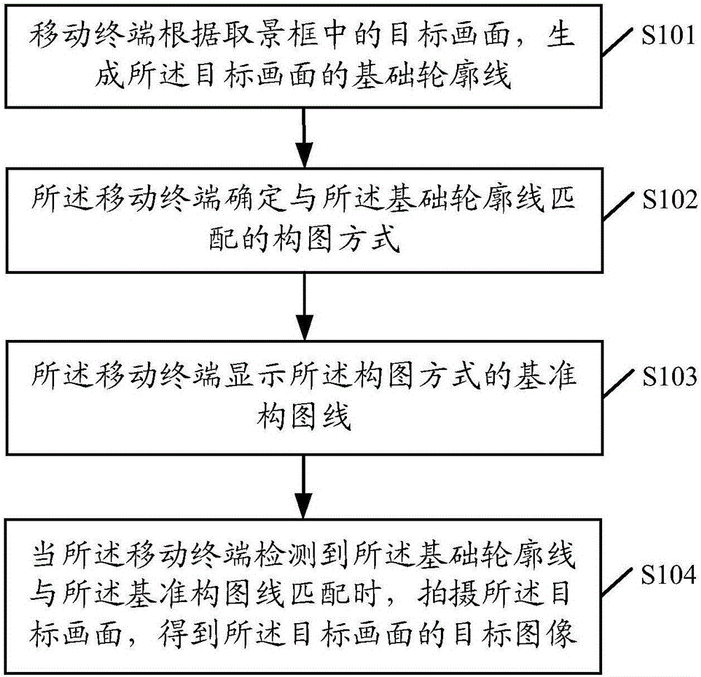 Shooting composition method and mobile terminal