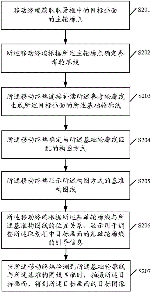 Shooting composition method and mobile terminal