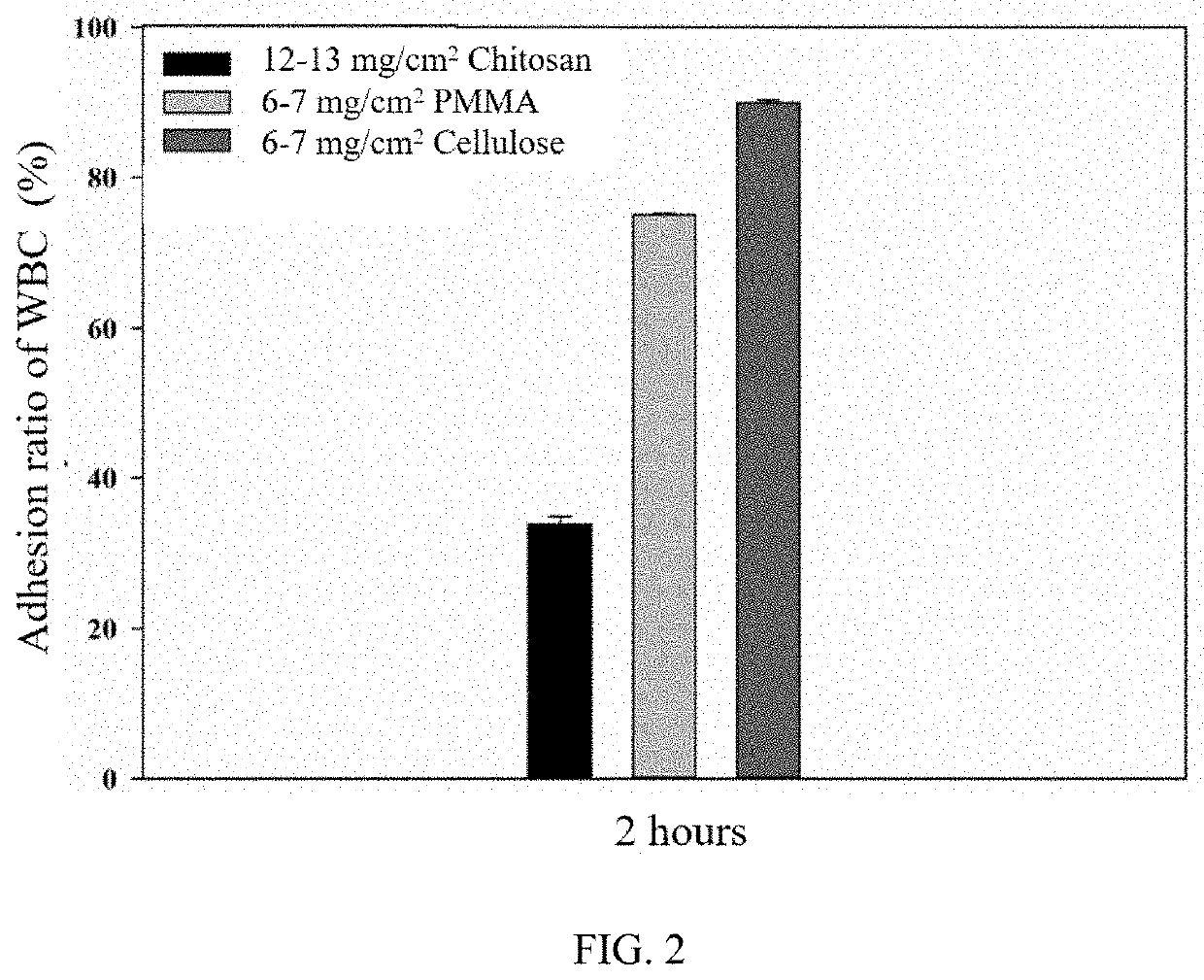 Method for circulating tumor cells isolation