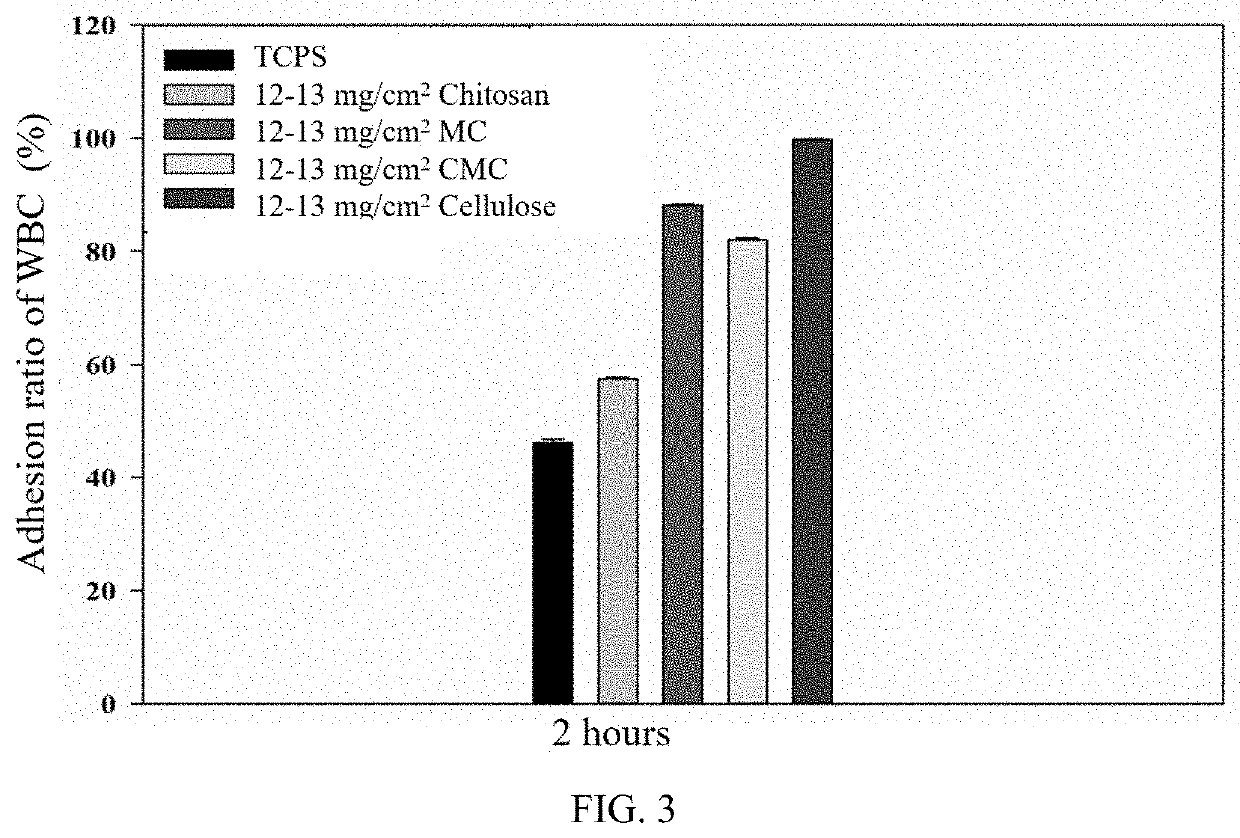 Method for circulating tumor cells isolation