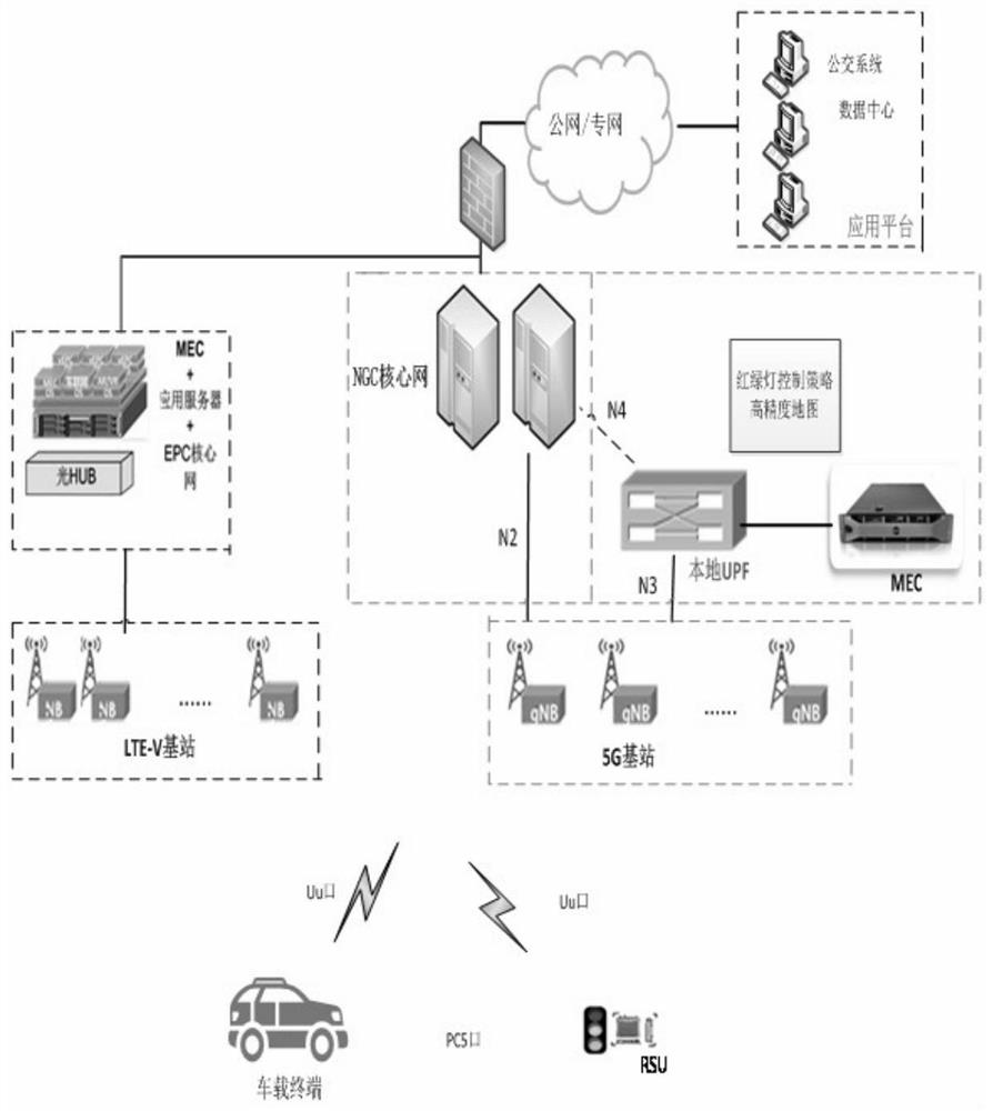 Green wave passing method and device