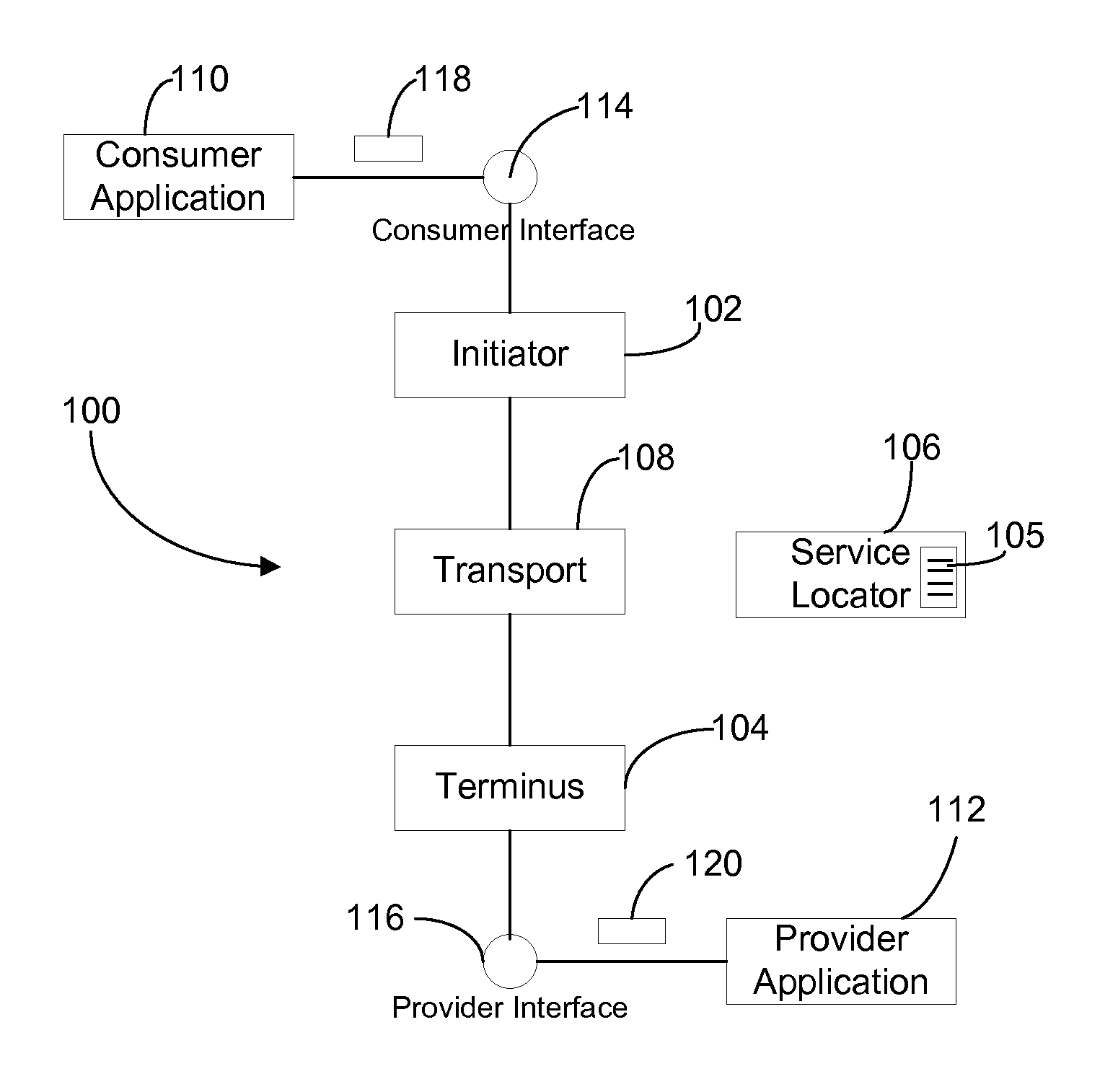 Service Bus Architecture