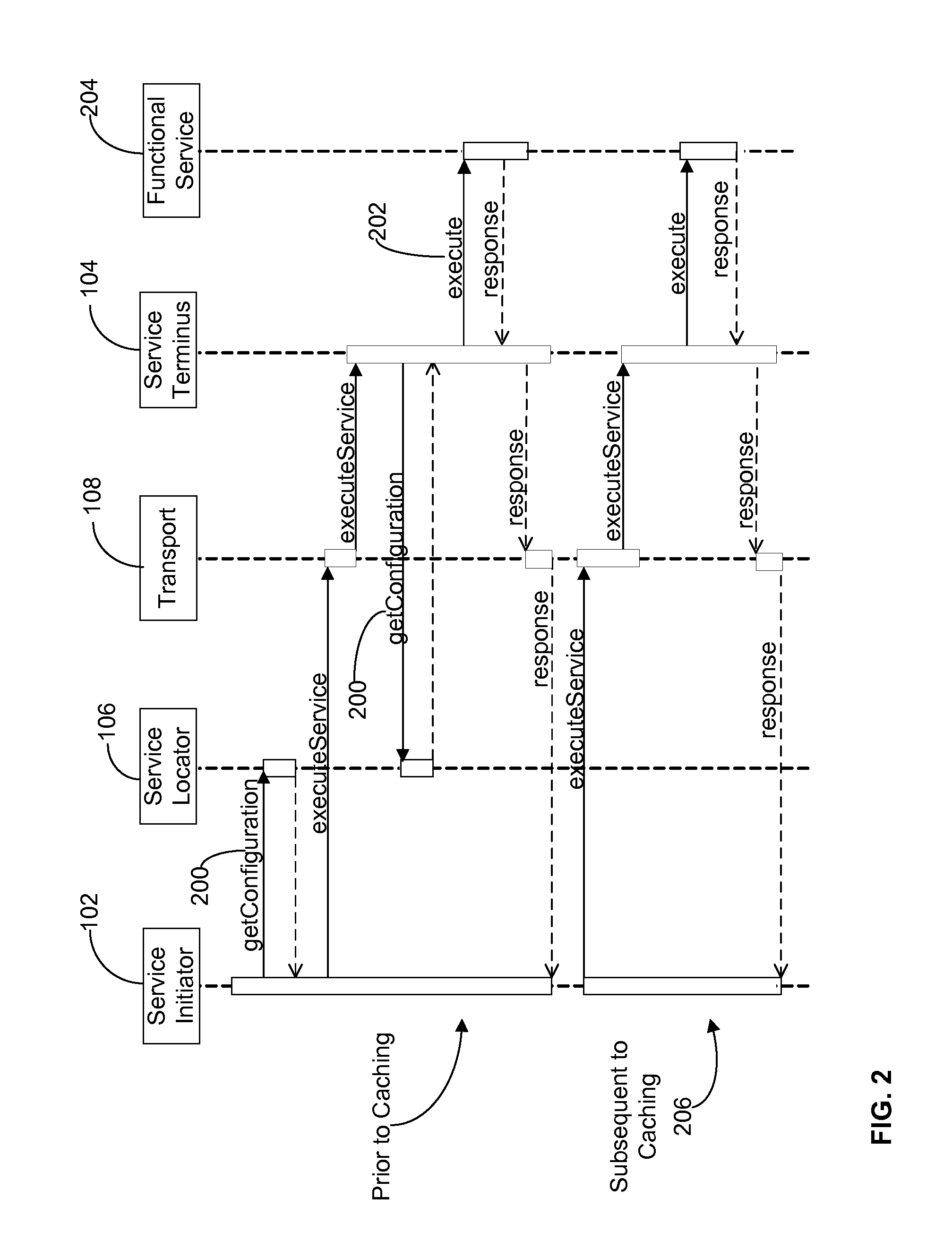 Service Bus Architecture