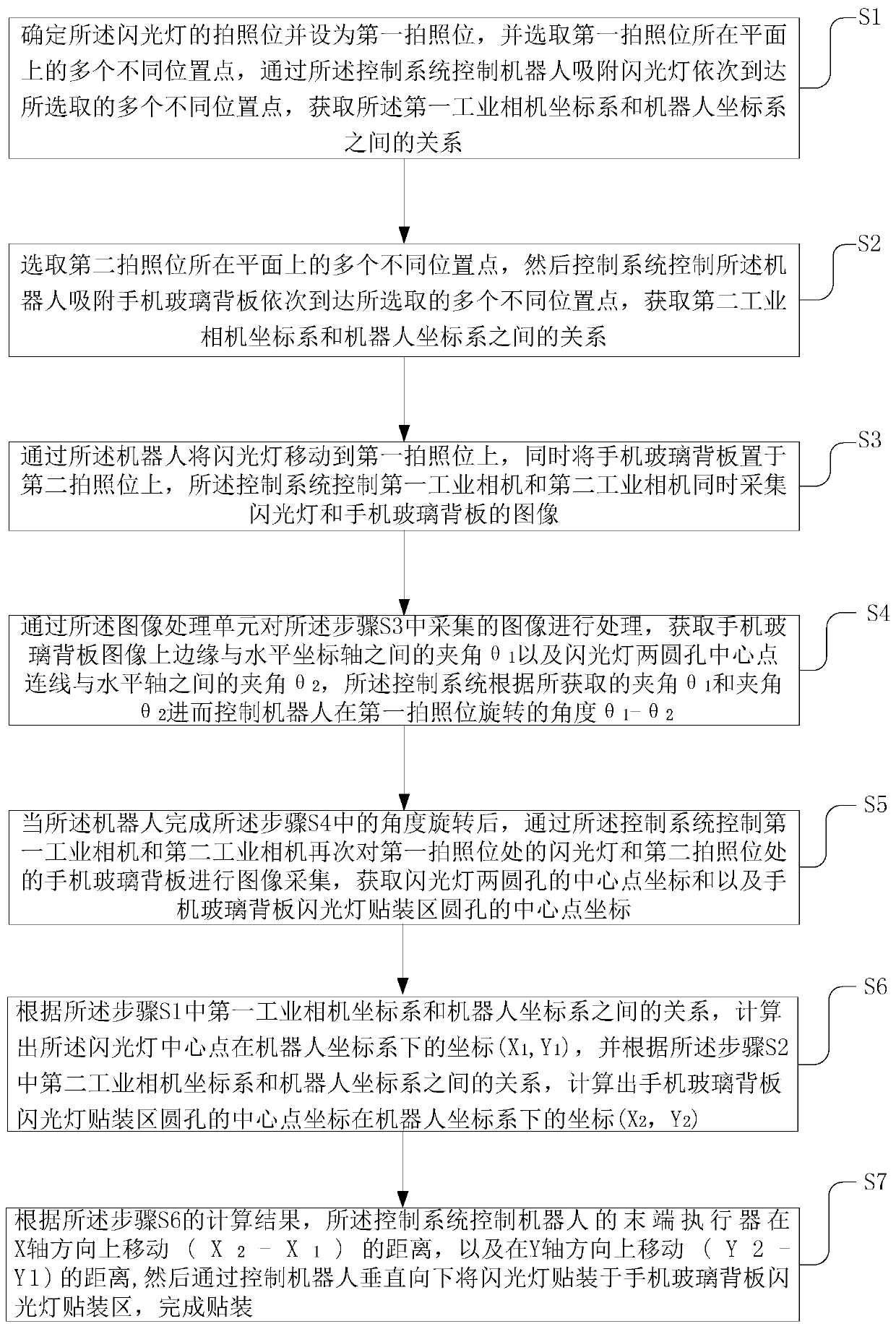 Robot-vision-guided mobile phone flashlight assembling system and method