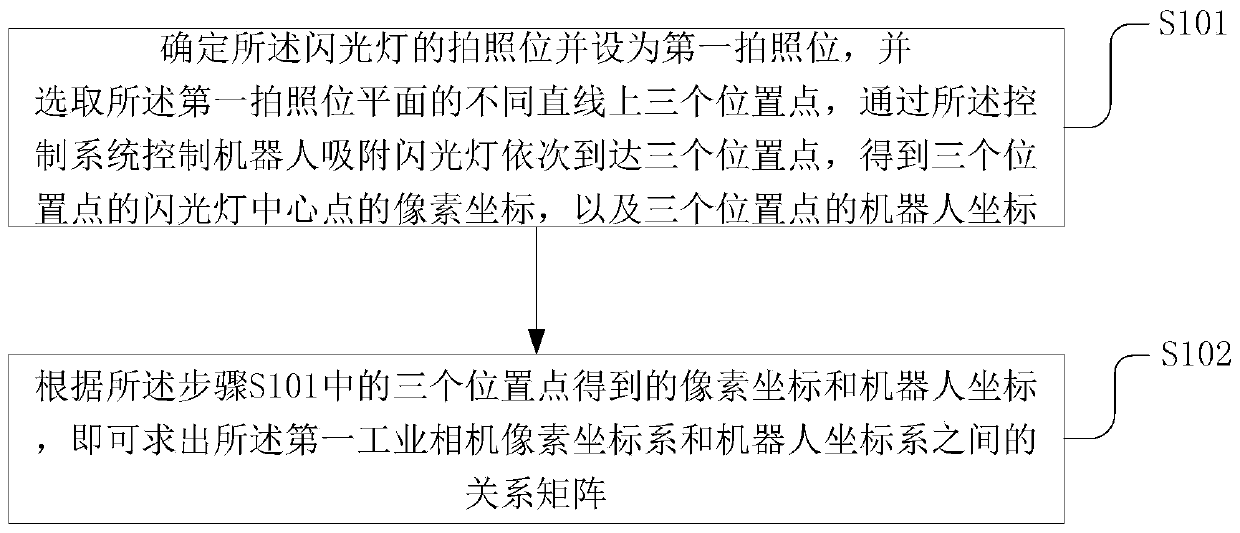 Robot-vision-guided mobile phone flashlight assembling system and method