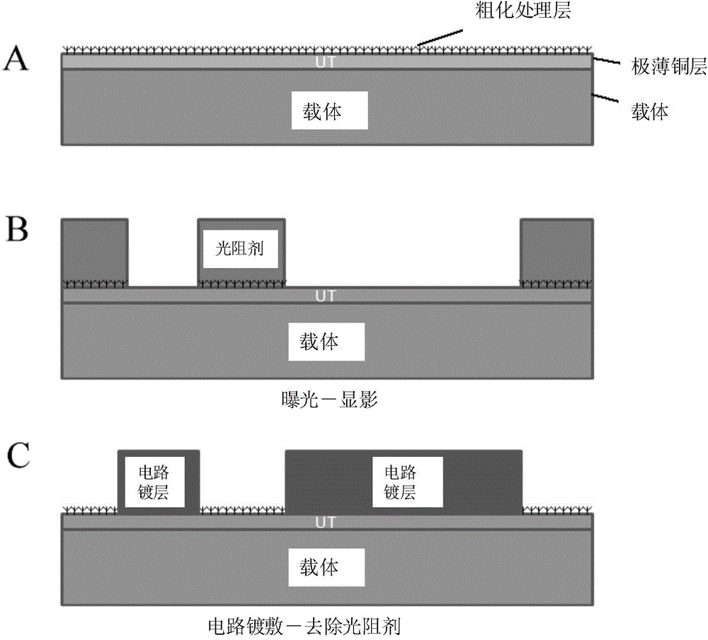 Copper foil provided with carrier