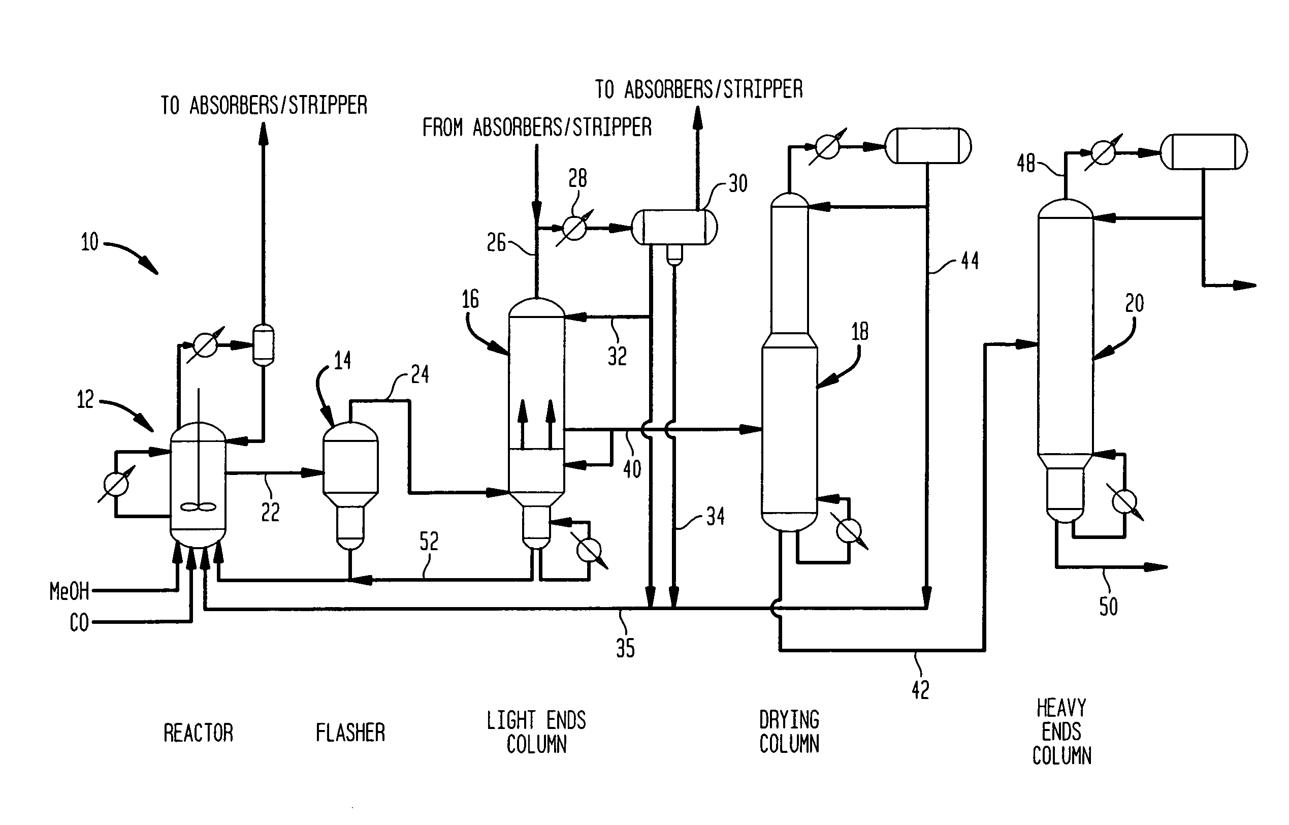 Method and apparatus for making acetic acid with improved light ends column productivity