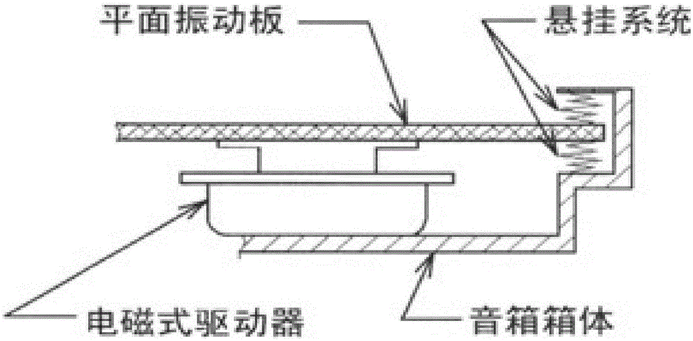 Panel loudspeaker