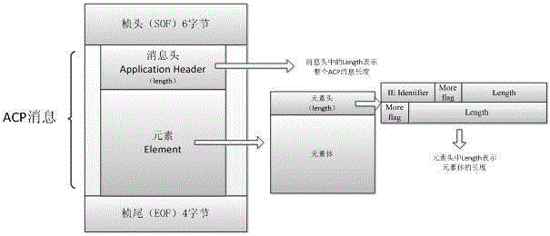 Vehicular remote communication method