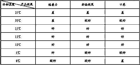 Preparation method for marinated pig knuckle