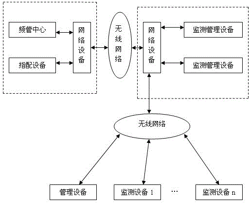 Method for monitoring radio-frequency spectrum