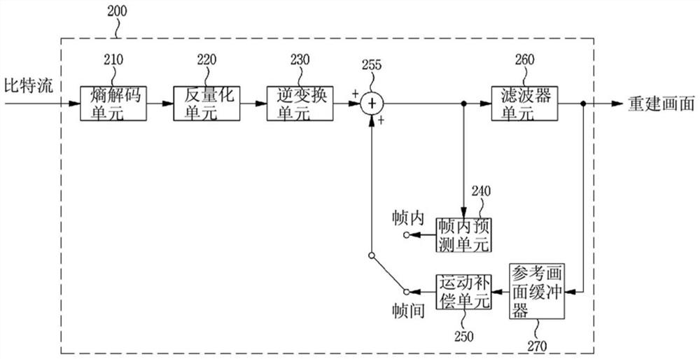 Quantization matrix encoding/decoding method and device, and recording medium in which bitstream is stored