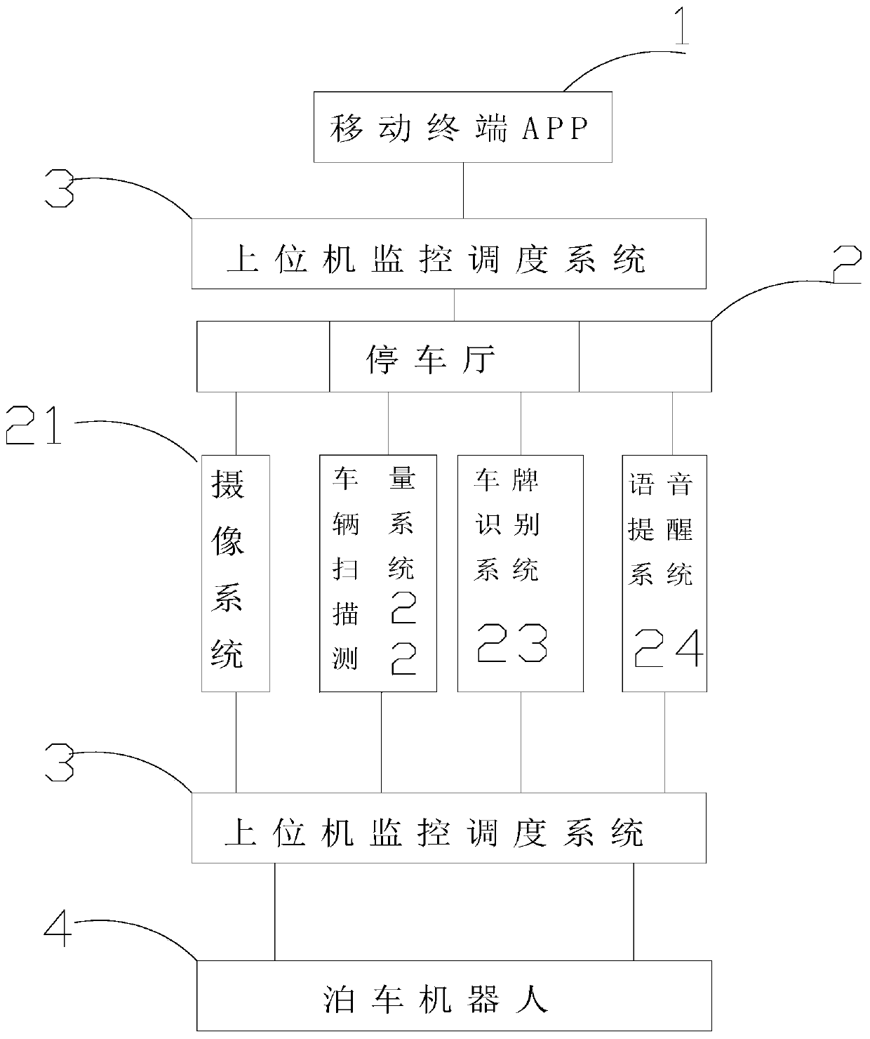 Automatic parking method from outdoor parking to indoor storage