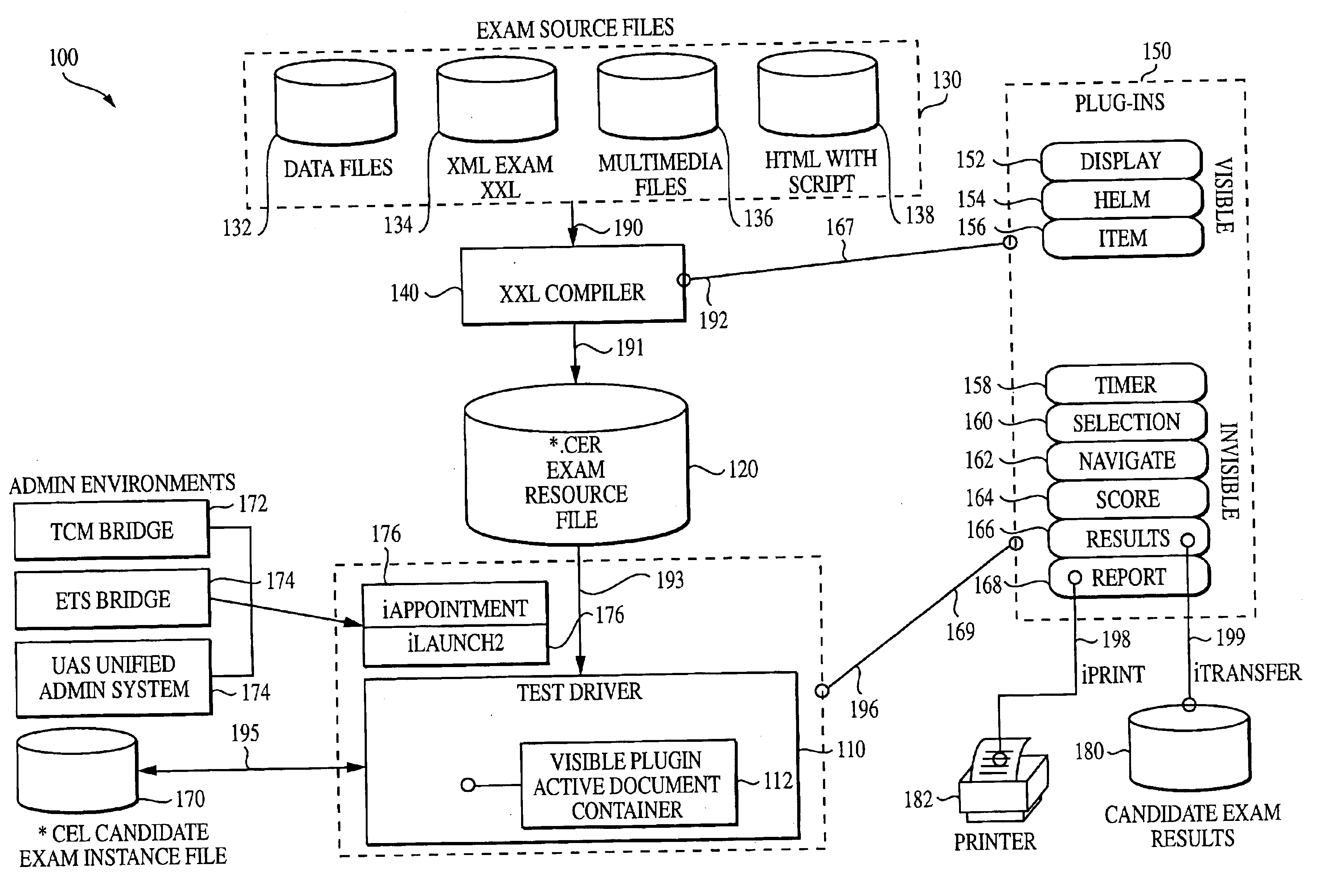 Method and system for computer based testing using an amalgamated resource file