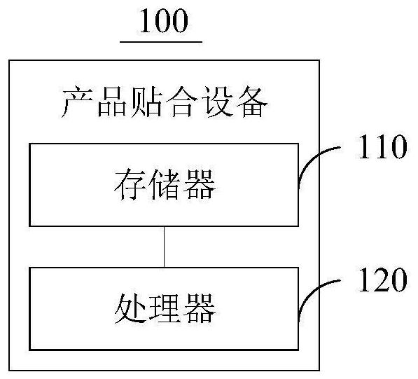 Product laminating method, device, equipment and system